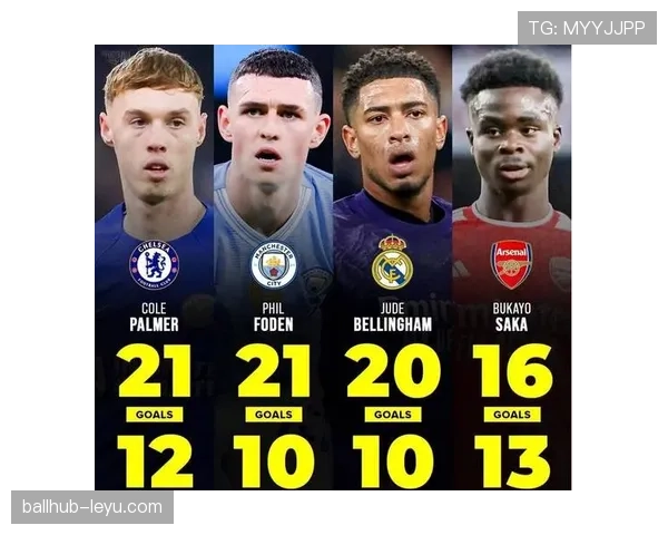 帕尔默与福登对比:进攻角色与多位置适应能力差异 帕尔默与福登对比:进攻角色与多位置适应能力差异