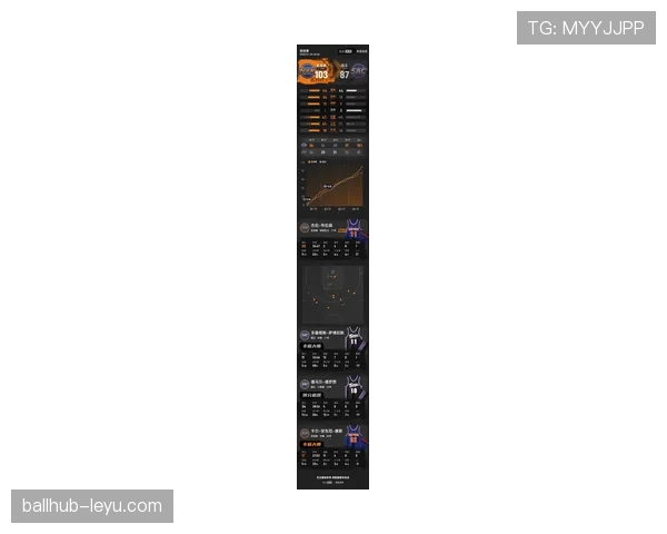 德罗赞利用挡拆制造错位并凭借中投提升球队末节得分效率