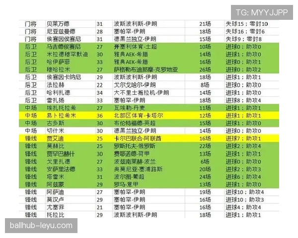 2026世界杯伊朗队阵容预测：阿兹蒙领衔波斯铁骑能否再现亚洲之光